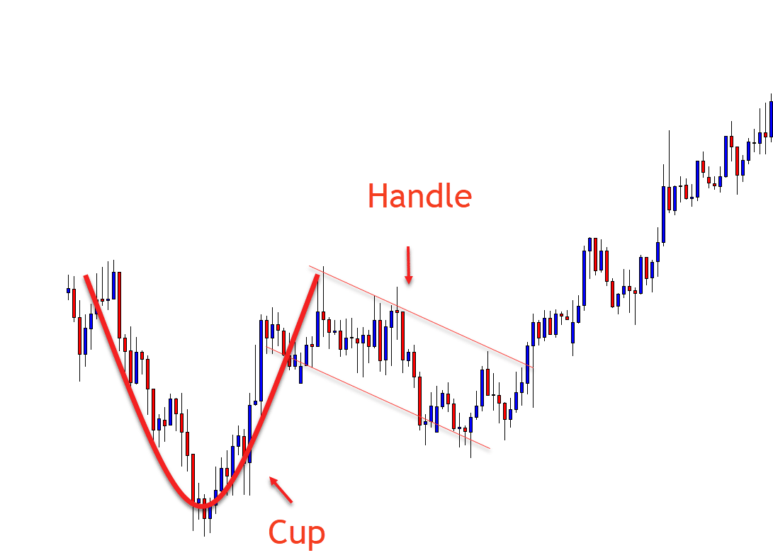 Trader-182 tweet media