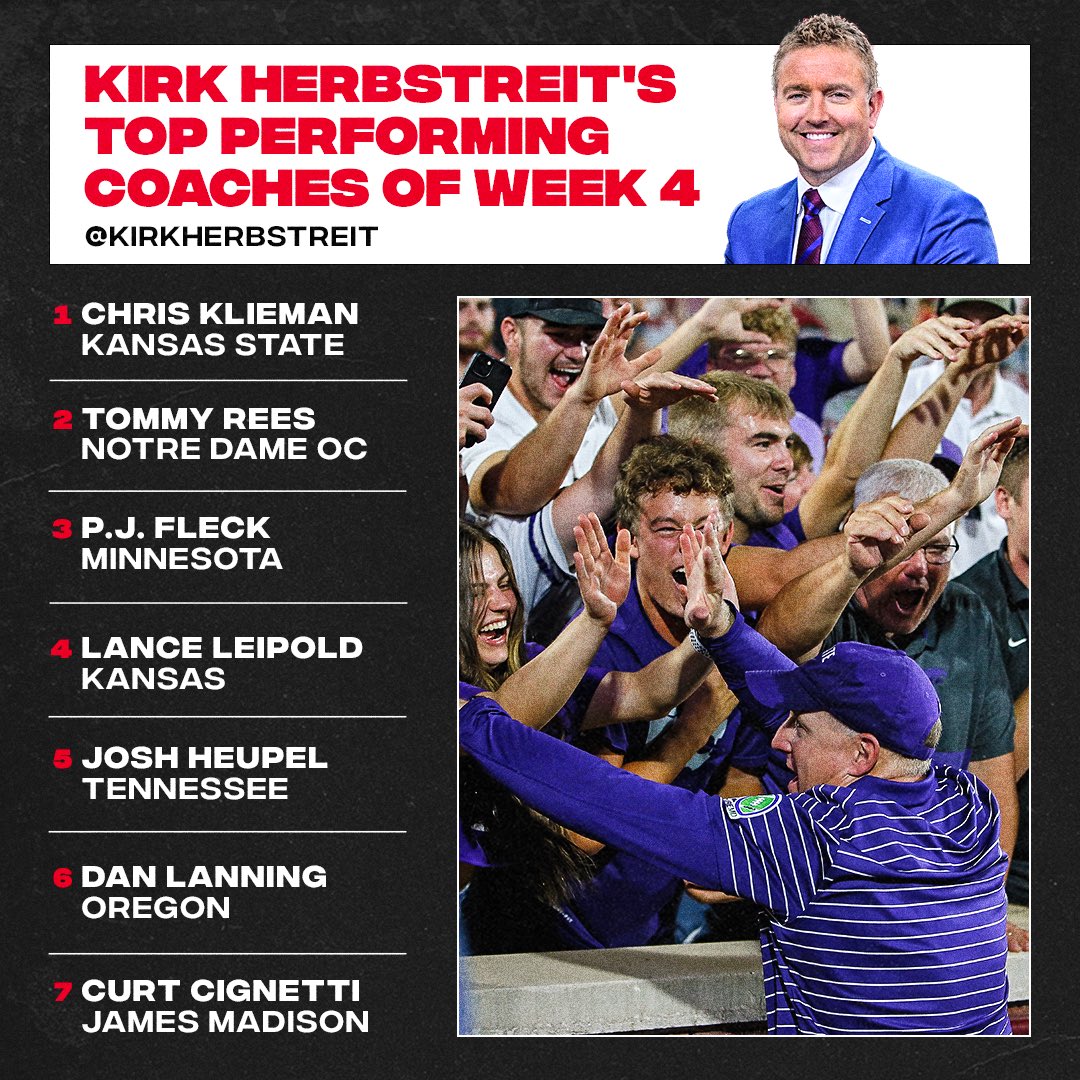 Kirk Herbstreit (@kirkherbstreit) on Twitter photo My top performing COACHES from Week 4!
Chris Klieman, <a href="/KStateFB/">K-State Football</a>
Tommy Rees, <a href="/NDFootball/">Notre Dame Football</a>
P.J. Fleck, <a href="/GopherFootball/">Minnesota Football</a>
Lance Leipold, <a href="/KU_Football/">Kansas Football</a>
Josh Heupel, <a href="/Vol_Football/">Tennessee Football</a>
Dan Lanning, <a href="/oregonfootball/">Oregon Football</a>
Curt Cignetti, <a href="/JMUFootball/">JMU Football</a> My top performing COACHES from Week 4!
Chris Klieman, <a href="/KStateFB/">K-State Football</a>
Tommy Rees, <a href="/NDFootball/">Notre Dame Football</a>
P.J. Fleck, <a href="/GopherFootball/">Minnesota Football</a>
Lance Leipold, <a href="/KU_Football/">Kansas Football</a>
Josh Heupel, <a href="/Vol_Football/">Tennessee Football</a>
Dan Lanning, <a href="/oregonfootball/">Oregon Football</a>
Curt Cignetti, <a href="/JMUFootball/">JMU Football</a>