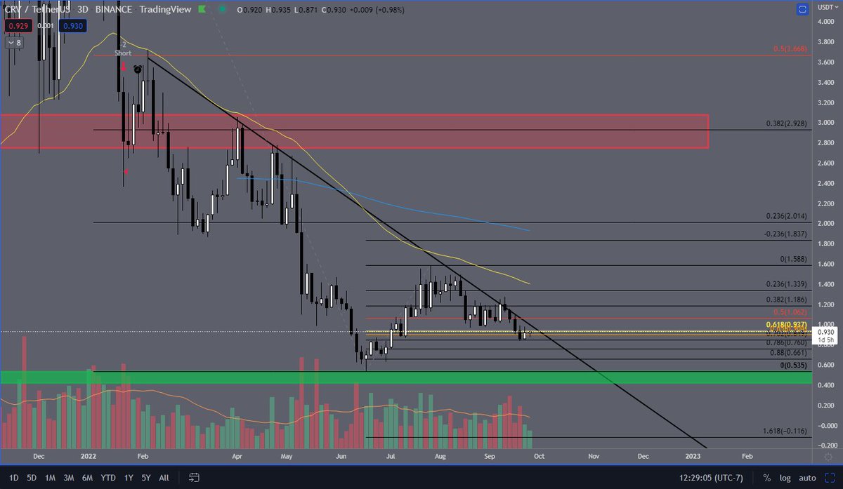 CryptoGooo tweet media