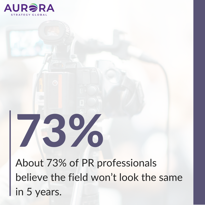 Aurora_Strategy's tweet photo. π‘ There have been several disruptions in the PR field recently, as well as in many other industries.
Source: Plotlights
#AuroraStrategyGroup #AuroraStrategy #CDNPoli #CanPoli #ONPoli #PublicRelations #PRSkills https://t.co/MwHogd2jNI