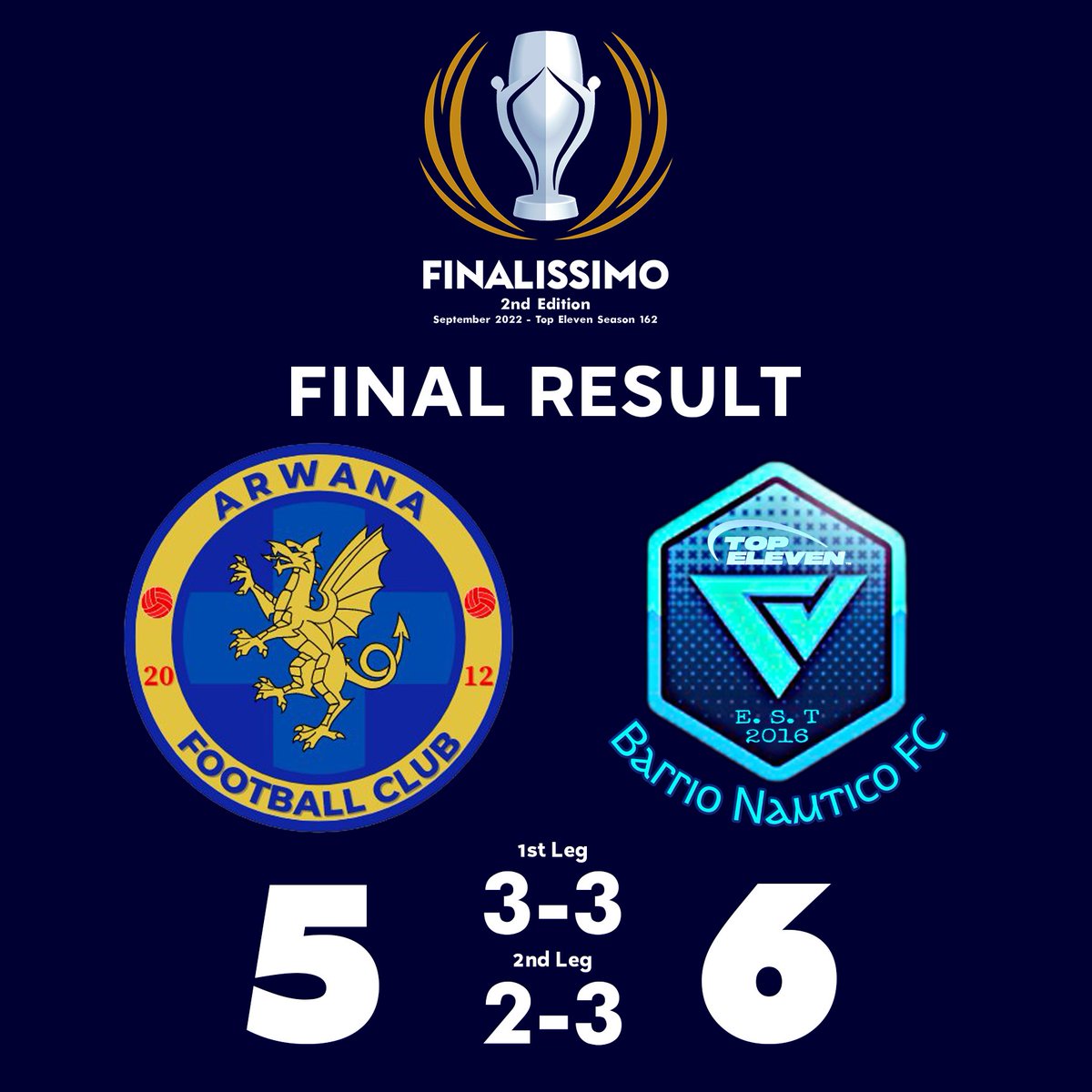 Finalissimo The title was won against great teams. Very tough matches, in a special tournament, we have stood out <a href="/TE_PA_/">TE Premier Association #TEPA</a>
