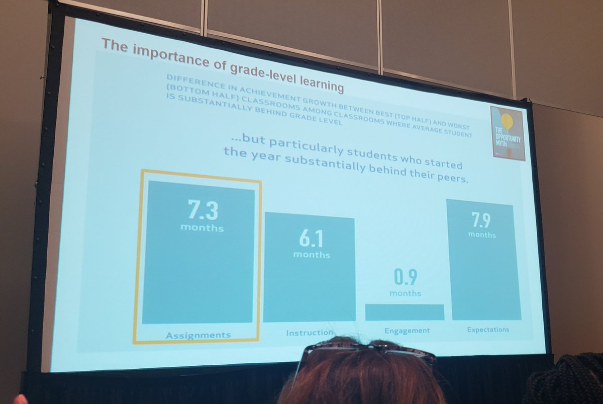 We need to accelerate and not remediate. <a href="/MathEdLeaders/">NCSM: Leadership in Mathematics Education</a> <a href="/zearned/">Zearn</a> #ncsm2022