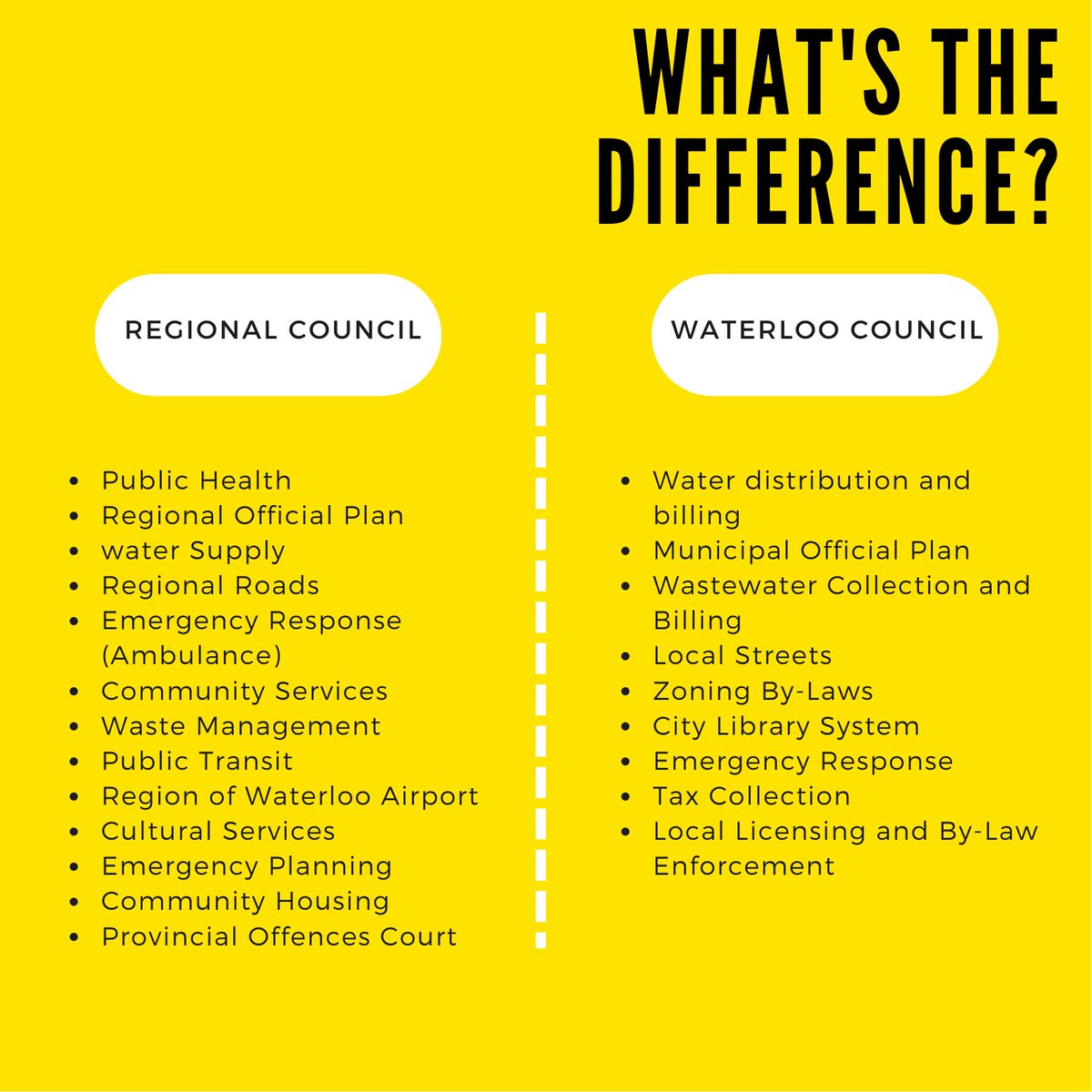 kaeelgie's tweet photo. Why Thurs Sept 29 debate with #WatRegCouncil candidates matters: policies! https://t.co/1RAhEdjcg7