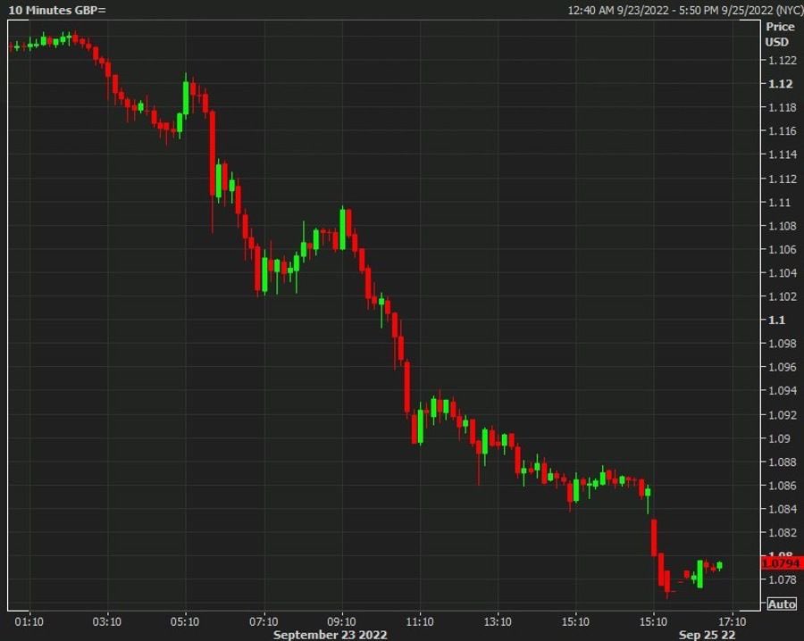 We are now very close to a situation where:

1 USD = 1 GBP = 1 EUR = 1 CHF

The world got a lot simpler and a lot more complex at the same time.