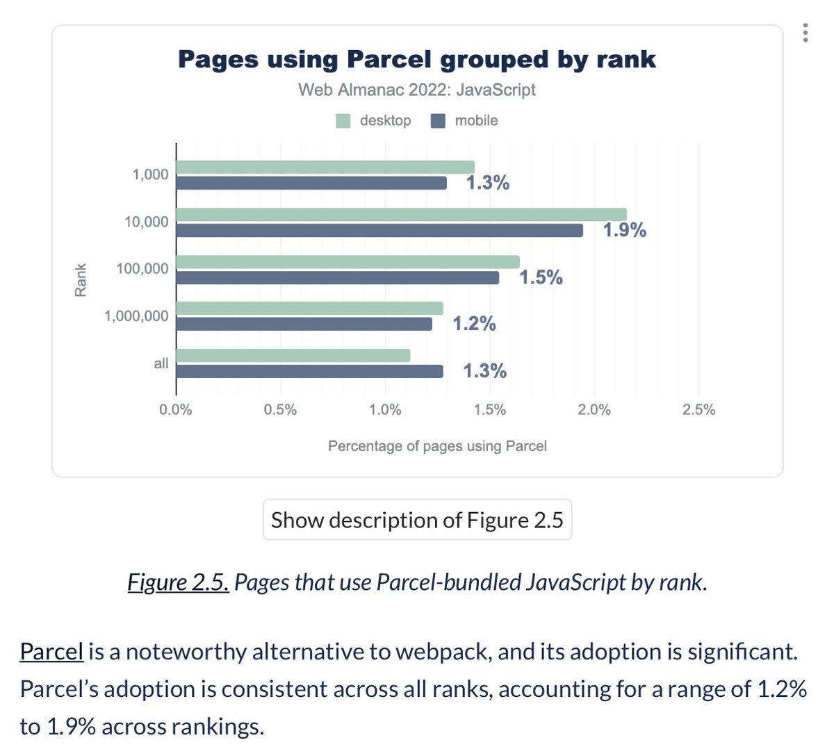 Devon Govett tweet media