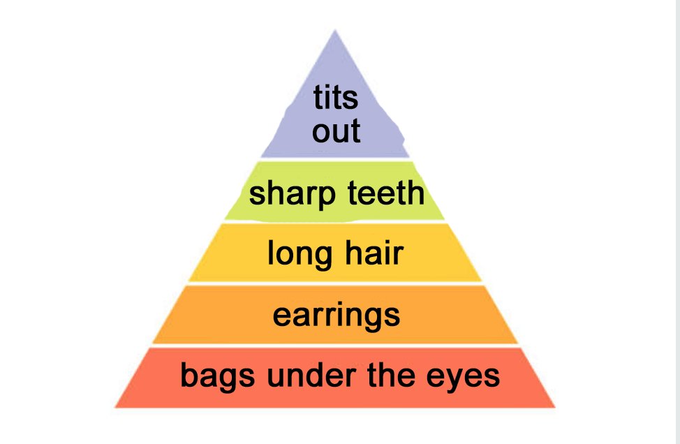 belllmonts's tweet photo. the hierarchy of good character design based on intensive research and study https://t.co/NAzrZC70Ja