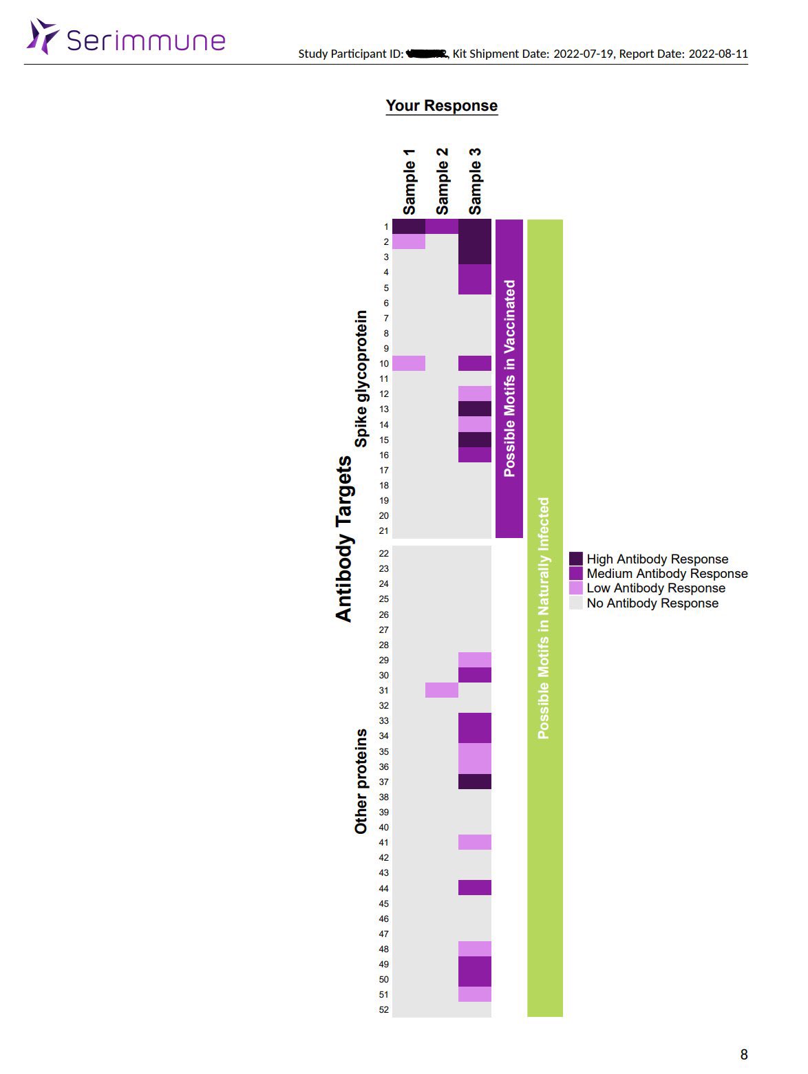 eric-topol-on-twitter-some-new-immune-response-insights-for