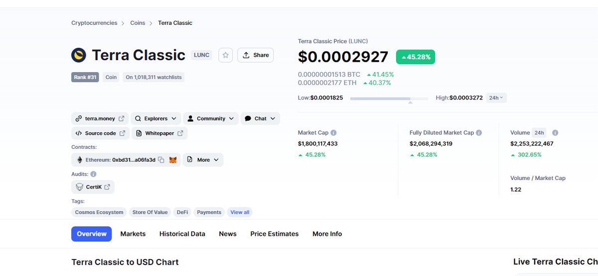 Are you bullish on $LUNC now anon?