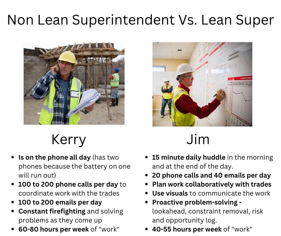 Let's do a side by side comparison of a non-lean superintendent with a lean superintendent. #leanconstruction