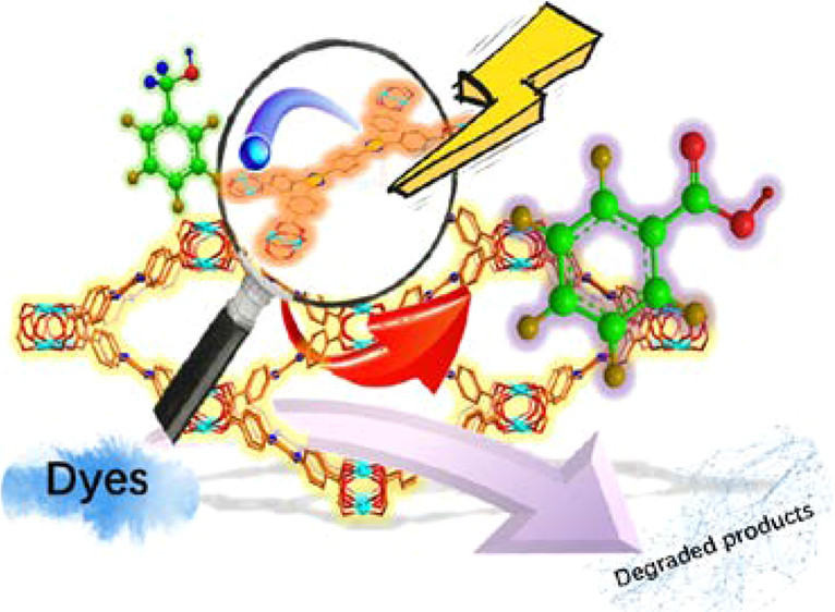 bhkenlo's tweet photo. Application of Copper(II)–Organic Frameworks Bearing Dilophine Derivatives in Photocatalysis and Guest Separation https://t.co/ggIIptY5mu Yu, Qi, Li, and co-workers @InorgChem #copper #MOFs #bilophine #photogeneration #photocatalysis #adsorption #separation https://t.co/N5WdrbGvER
