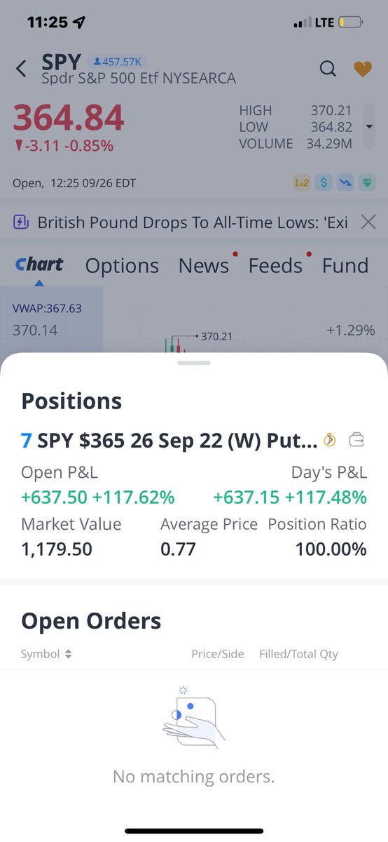 ETrade888's tweet photo. @MikeEdward_TTG @Follow2TheMoney Thx TTG Every1 in Family WoW The TRAINING WORKS $! If a Simple OilField Worker can do this ANYBODY Can - Just sayin-SPY puts From Friday &amp; 2Day Printed!!1200$ Friday 600$ 2Day https://t.co/aWlqoBp1Kz