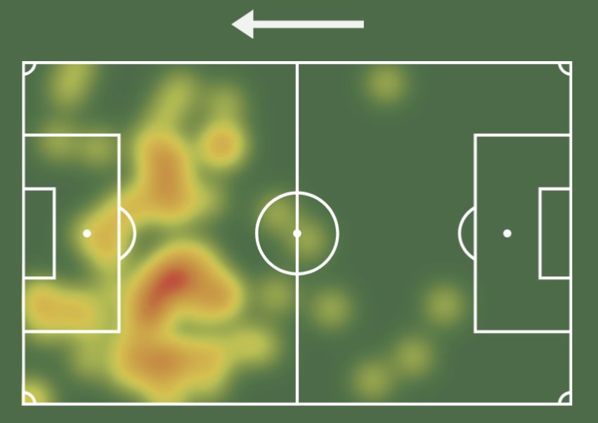 FootballReprt's tweet photo. Khvicha Kvaratskhelia (21)🇬🇪#GIBGEO
⏱️72
⚽1 Goal 0.93 xG
🅰️0.17 xA
🥅2/3 Shots On Target(2 Blocked)
👟46(92.0%) Accurate Passes
🔑2 Key Passes
🎲1 Big Chance Created
🖋️1 Penalty Won
📥3 Passes Into Final Third
🦶71 Touches
🎨0/4 Dribbles
🤞0/3 Crosses
📏2/2 Long Balls
1/2 https://t.co/eCt1Sp5Fdz