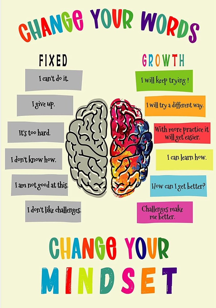 sadamsmoore's tweet photo. Positive affirmations can take us from a fixed to a growth mindset.
#changeyourwords #PositiveReinforcement #growthmindset #behaviorinterventions https://t.co/XQ31dD6gYz