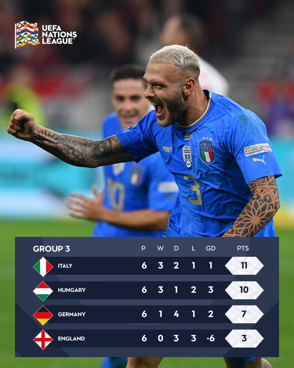 UEFAEURO's tweet photo. 🇮🇹 Raspadori and Dimarco send Italy to the #NationsLeague finals! 🥳 https://t.co/NnZxt4Sas9