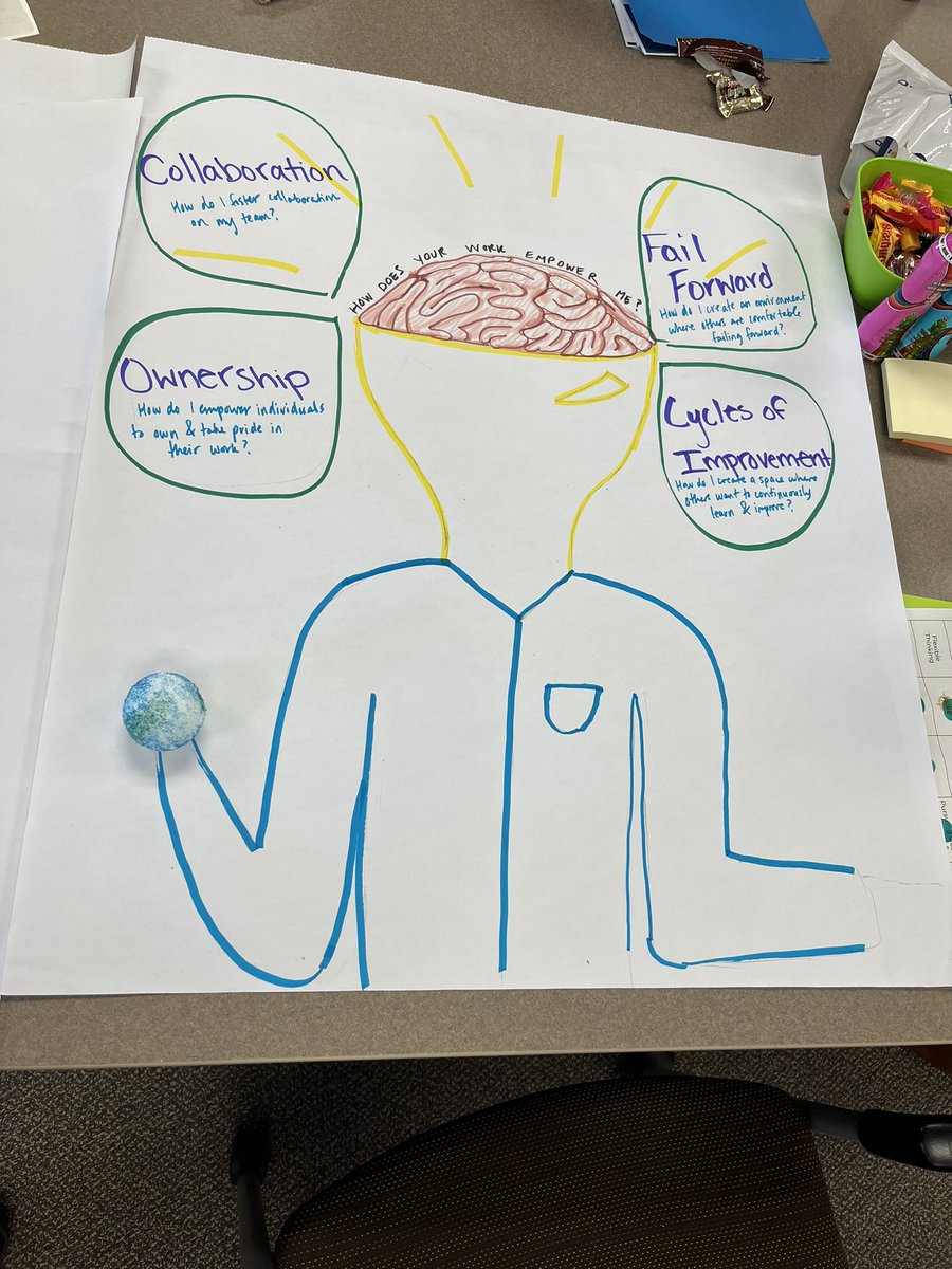 Proud to be part of Leander ISD! #LISD #1LISD #CultureDay