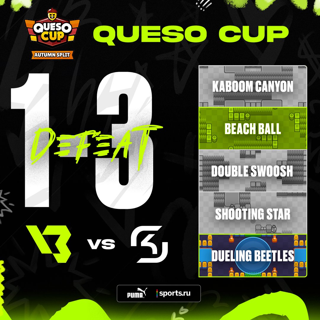 baks_esports's tweet photo. �� Defeat!
GGs to @SKGaming 🤝
Again our favourite result on screen...
Next match against Natus Vincere on Thursday 🔜
Thanks for support 💪
#GoBakS #BakSBrawlStars #BakSFamily #BakSBrawlStarsEU https://t.co/Nsrm9koLCW