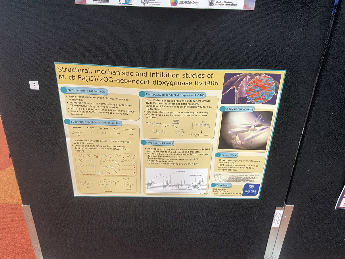 VickyJuan10's tweet photo. Ahhhahahhahaha My #poster is here!!!!! So excited for 2022 #ResearchShowcase @SCSatUoA! Come check it out this afternoon 2-4pm! and giving me a big thumbs up 👍👍👍 @Leung_Group https://t.co/u4lScdVUfx