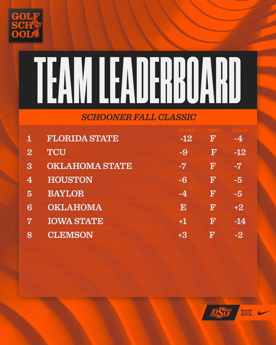 OSU Cowgirl Golf tweet media