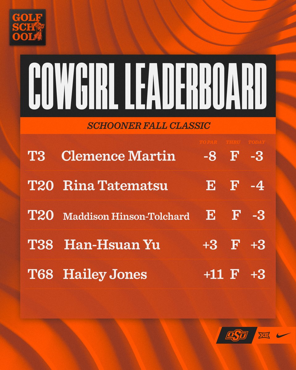 OSU Cowgirl Golf tweet media