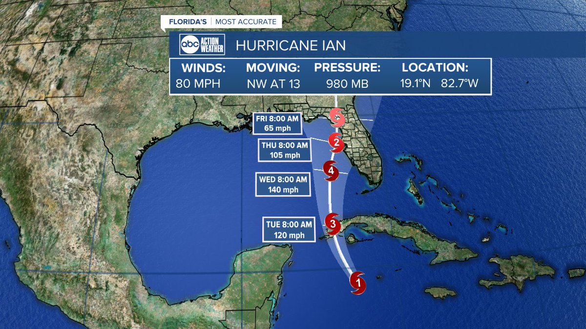 Can UF get it together and tell us what the plan is pretty please