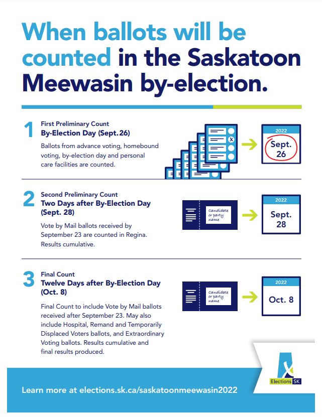 Elections SK on Twitter "We start counting most, but not all, of the