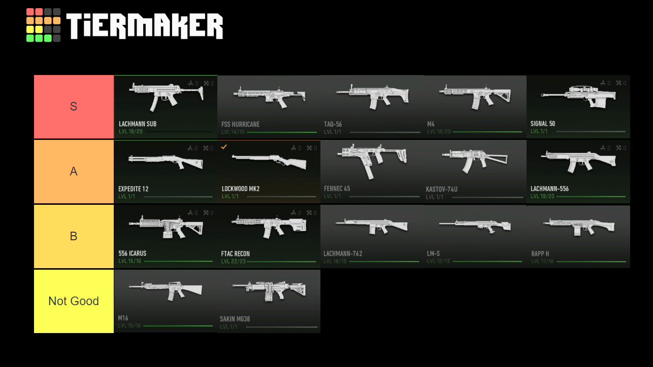 Best MW2 weapons: Ultimate tier list with the best loadouts