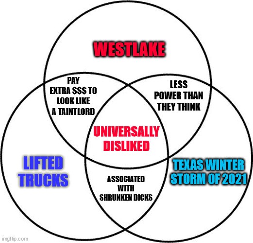 Austin Venn Diagram v. 219, starring Westlake, Lifted Trucks, and the 2021 Texas Winter Storm