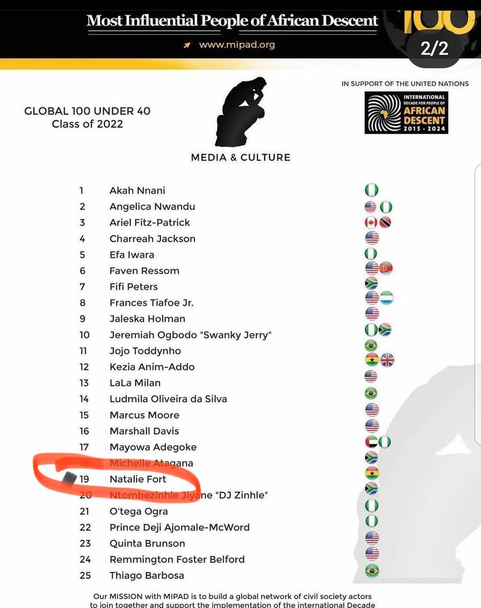 ZainaAdamu's tweet photo. Words can’t express how proud I am of @realNatalieFort for making this list. This is just the beginning for you ✨#MyTeamStrong https://t.co/ucZzjXDRtz