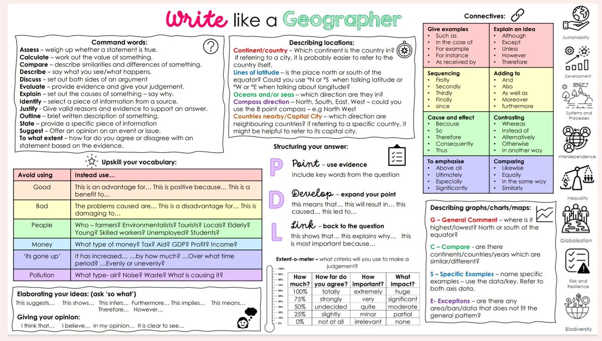 Trying to make it easier for my GCSE classes to support themselves... not used a 'literacy mat' for a while but I'm hoping this might help my students.... thanks for the inspiration (a long time ago) <a href="/MrGGalloway/">Mr Galloway</a> <a href="/MissdeBechi/">Miss M de Bechi</a> #GeographyTeacher