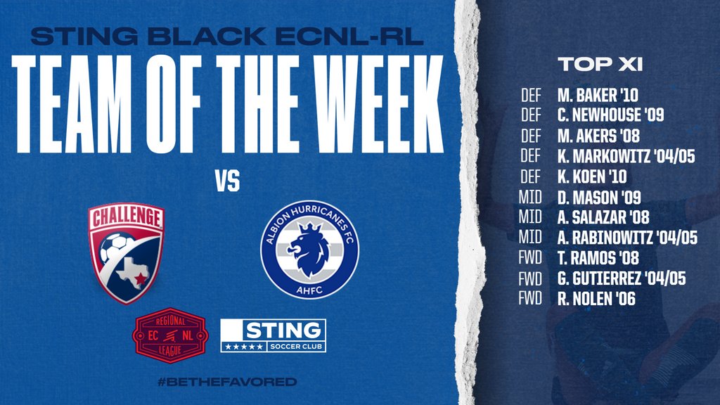Congrats to our Team of the Week for Sept. 24th &amp; 25th vs. Challenge and Albion ECNL-RL.  

#bethefavored  #backinblack