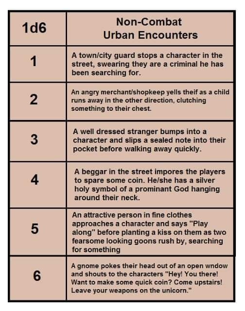 DmEducational's tweet photo. Here are some fun #NonCombat #Urban #Encounters from Game Masters Stash.
#Random #Generator #Table
#DnD #Fantasy #TTRPG https://t.co/lD0fENaObH