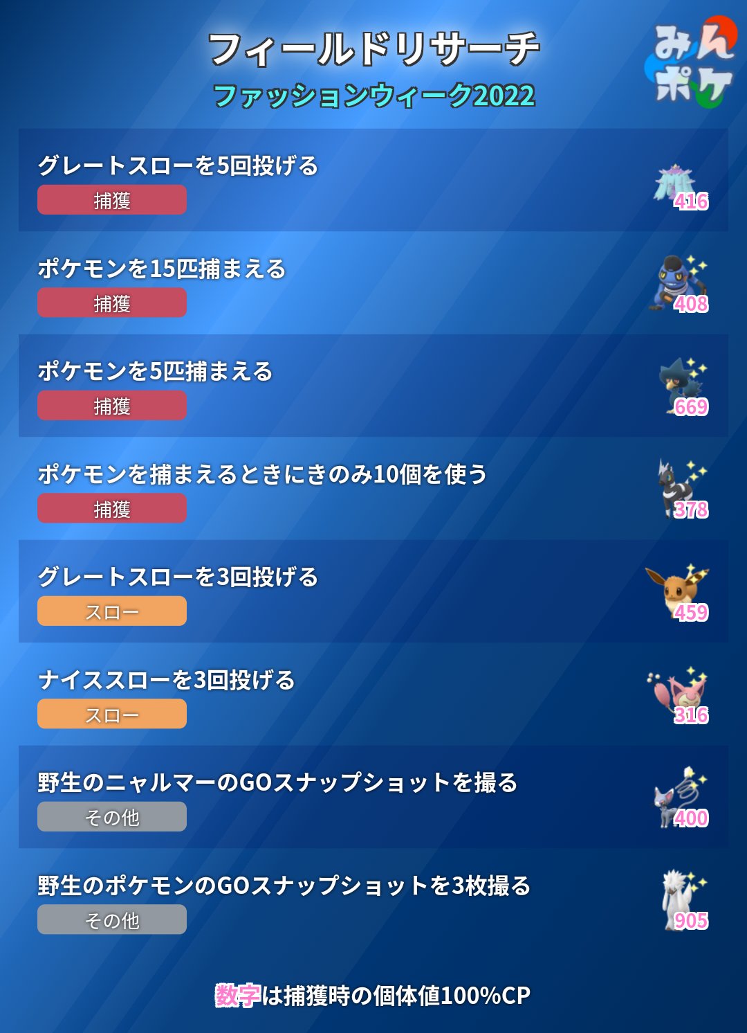𝚜𝚘𝚛𝚊 Poke Katu Twitter