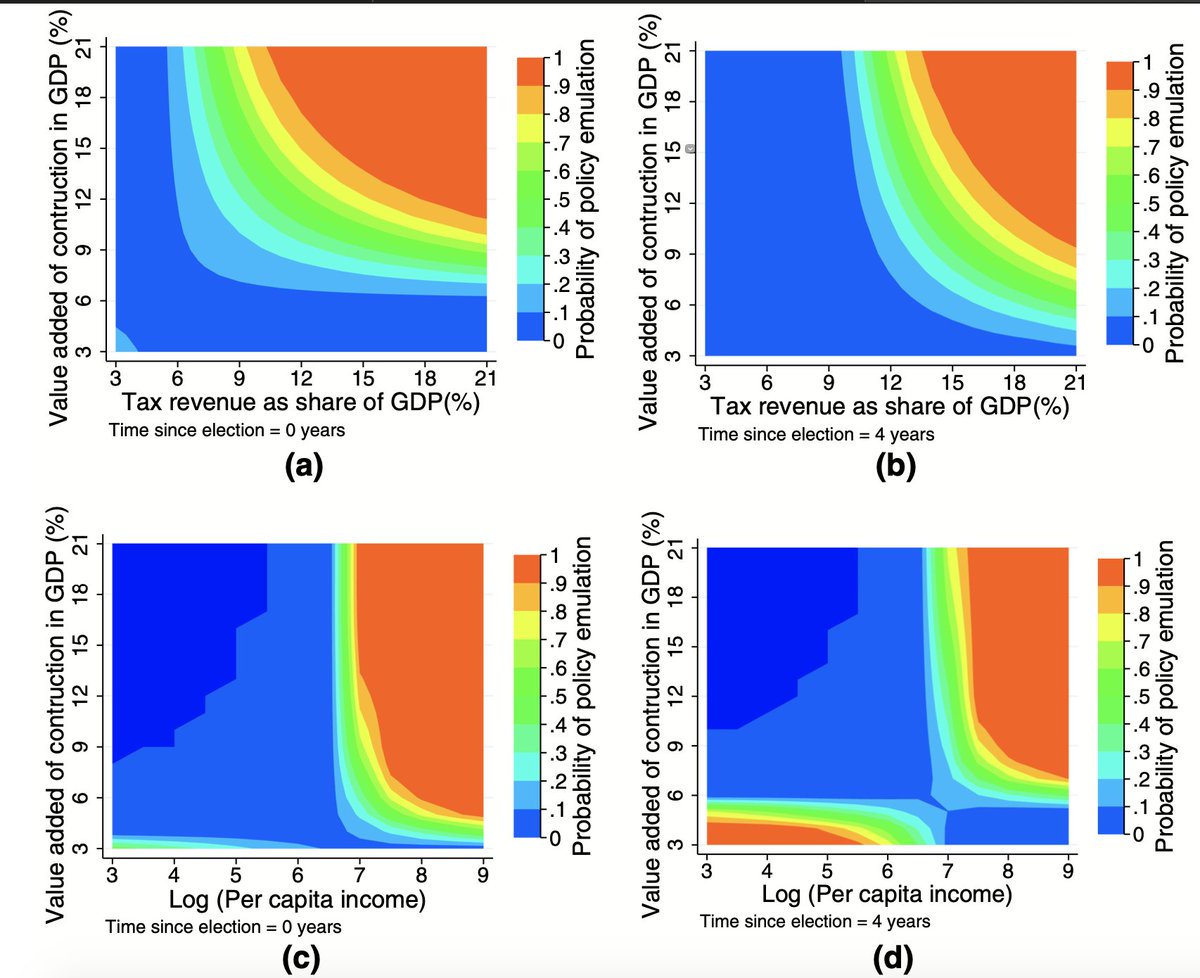 PSJ_Editor's tweet image. In our latest issue, @nihitgoyal addresses a literature gap by conceptualizing policy transfer and policy diffusion using the multiple streams framework and developing hypotheses to connect them. #MSF #policydiffusion #policyprocess ow.ly/VFHn50KzB9v
