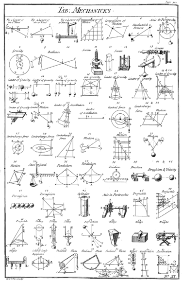 For centuries, engineers have documented "simple machines": the lever, the pulley, the screw, the wheel and axle, the inclined plane, and the wedge. While engineering has moved beyond the simple machines, they were a starting point for modern innovations.