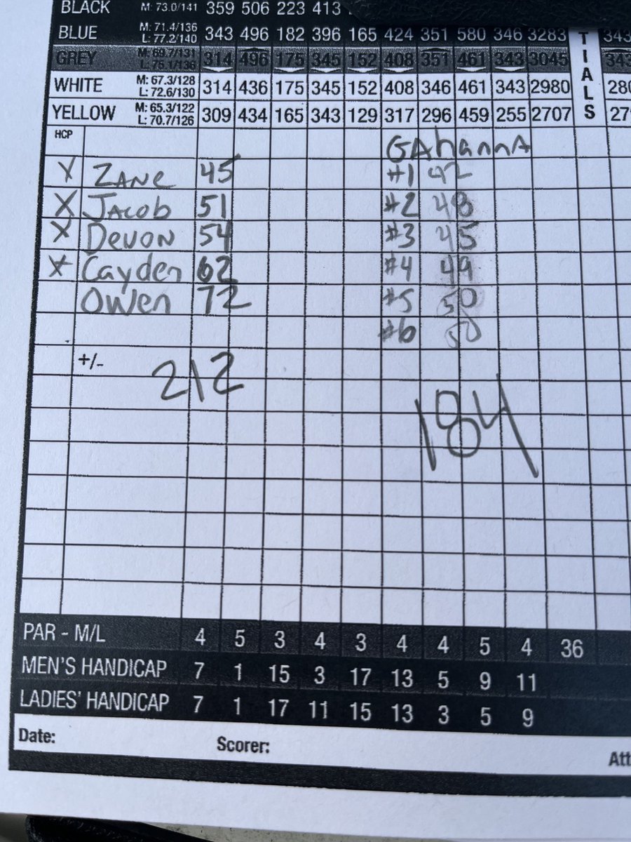 JV boys golf was defeated today by Gahanna.  The good thing is we travel to Gahanna tomorrow!