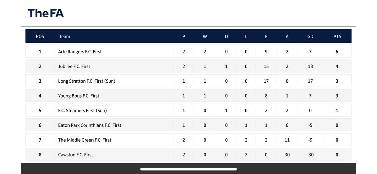 Bell Inn FC tweet media