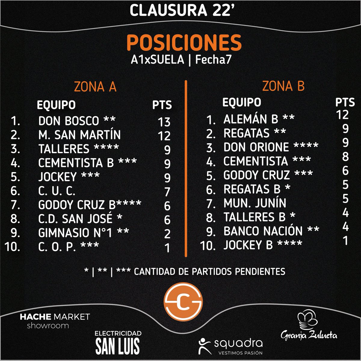 Resultados y posiciones de la #A1xSuela 👇🏽