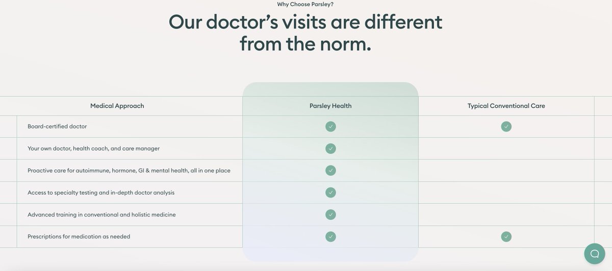 skatelyn1's tweet photo. @wildhealthmd been seeing a lot of copy-cat designs. Parsley Health vs. Wild Health:
#design #HealthTech https://t.co/sLz1zLpRNM