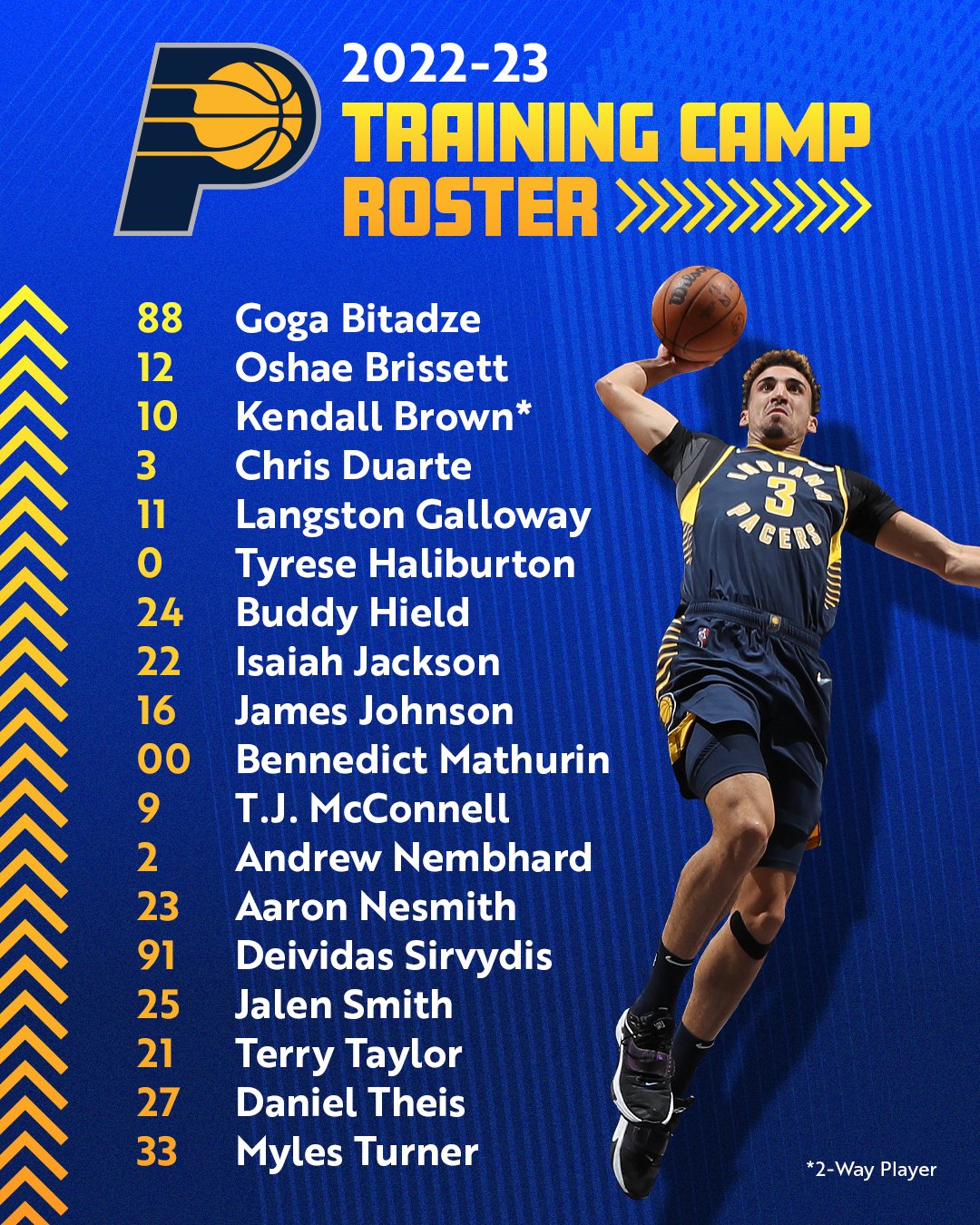 NBACentral on X: Pacers starting lineup to open training camp