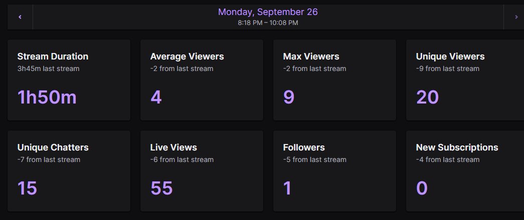 Short stream but fun, played some solos with viewers and got a couple of crowns, huge thx to starkiller321ttv for raiding me and a thx to 40yroldbot for the 200 bits, sent my love to @SYN3RGYYT, streaming tmrw but not late cuz the day after i got school, cya!    💙💙