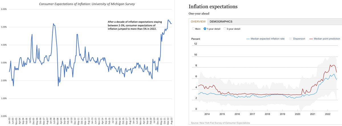 Aswath Damodaran on Twitter: