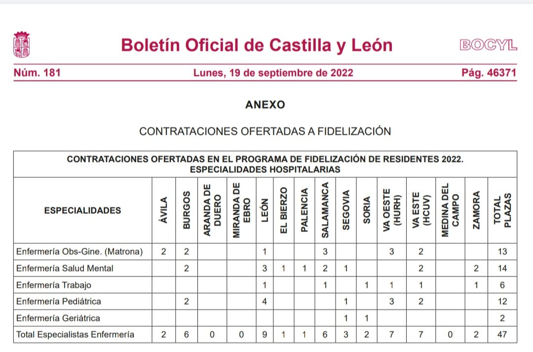 MatronasSacyl's tweet photo. ...preocupan los problemas de cobertura...⬇️ https://t.co/9CytKi1yct