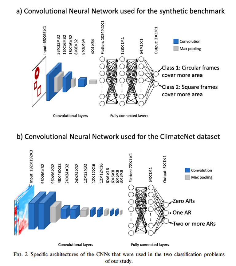 Antonios Mamalakis (@antoniosmamala2) on Twitter photo 📢 NEW PAPER ALERT 📢
Investigating the fidelity of #XAI methods for applications of convolutional #neuralnetworks in geoscience by myself, <a href="/atmosbarnes/">Elizabeth A. Barnes, PhD</a> and <a href="/Iebertu/">Imme Ebert-Uphoff</a>, published in AI for Earth Systems <a href="/ametsoc/">American Meteorological Society</a>! Thread below. 1/n 📢 NEW PAPER ALERT 📢
Investigating the fidelity of #XAI methods for applications of convolutional #neuralnetworks in geoscience by myself, <a href="/atmosbarnes/">Elizabeth A. Barnes, PhD</a> and <a href="/Iebertu/">Imme Ebert-Uphoff</a>, published in AI for Earth Systems <a href="/ametsoc/">American Meteorological Society</a>! Thread below. 1/n