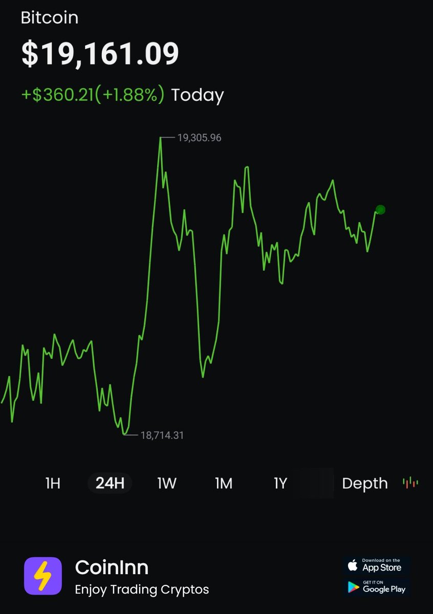iGongzilla's tweet photo. #BTC went up 0.0% in past Today. HODL guys! #CoinInn I get free $534 on CoinInn, click my invite link to register and you can get it too https://t.co/zPbRUvTpAR  #CoinInn https://t.co/CHYzftEqpC