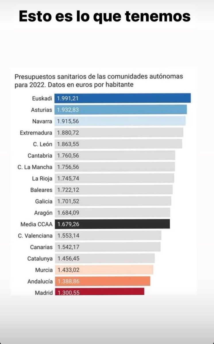 Esto es lo que hay ⬇️⬇️