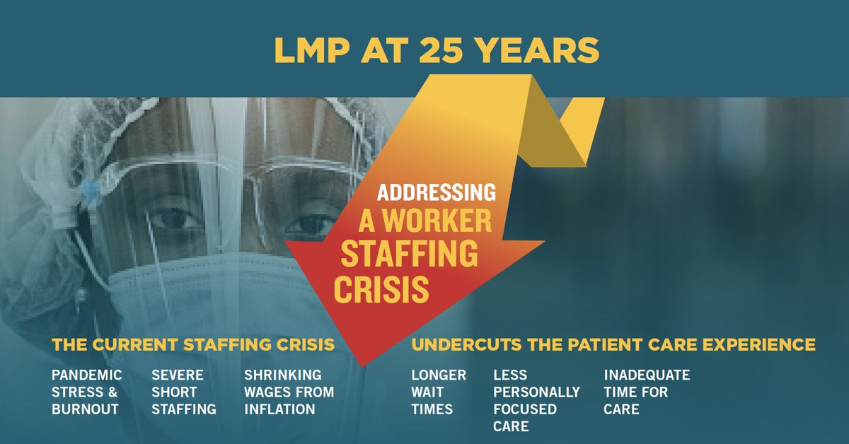 seiu_uhw's tweet photo. 2022 marks 25 years of the Labor Management Partnership at Kaiser, but there isn't much to celebrate. We call on @LMPtalk to step up to take on the healthcare worker staffing crisis and get back to the collaborative spirit that once made Kaiser a great place to work. #United4All https://t.co/4QlxAQNCBp