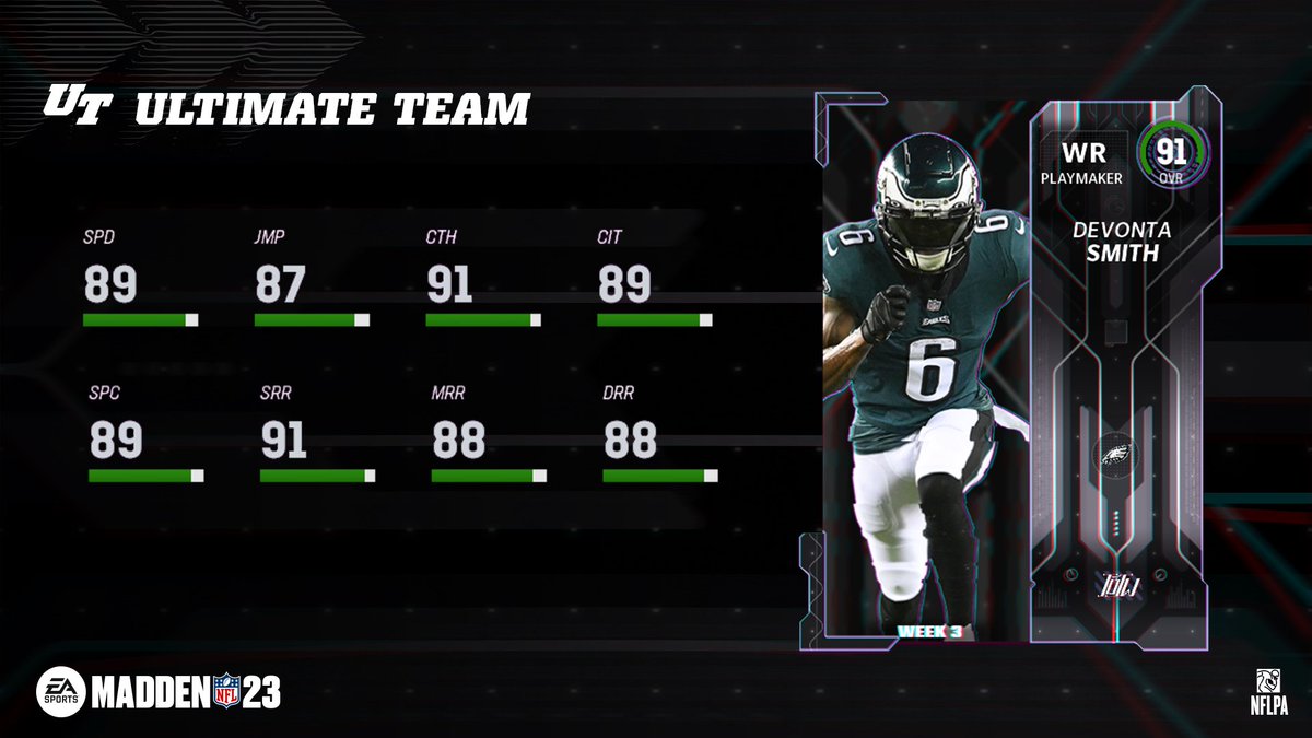 Week 3's Player of the Week is @DeVontaSmith_6! 

8 REC. | 169 YDS | TD

#FlyEaglesFly | #Madden23