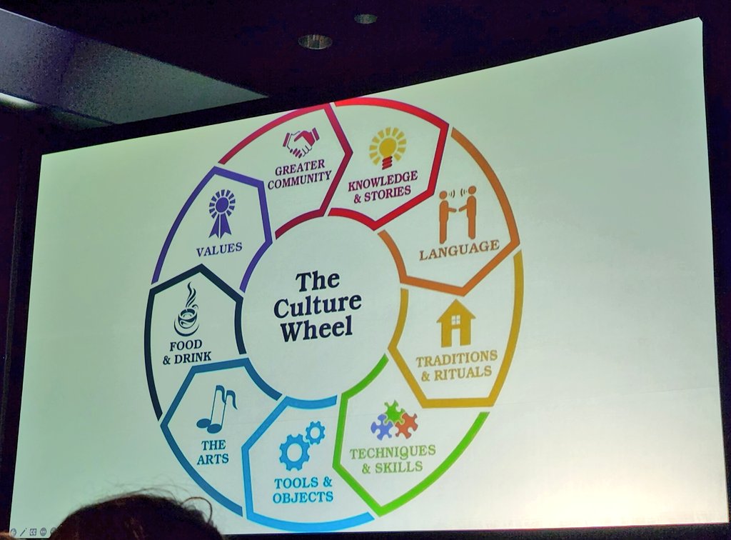 nperez10's tweet image. Kicking off NCSM with Amazing Keynote @TyroneCHoward Equity in Mathematics: Strategies &amp;amp; Solutions  👏🏼👏🏼👏🏼 "We have to make the decision to choose Comfort or Courage, you can't choose both." 
#NCSM22
#BoldLeadership
@MathEdLeaders
@TyroneCHoward