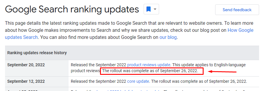 glenngabe's tweet photo. Another big heads-up. The September 2022 Product Reviews Update is now complete! Wow, both the broad core update and the PRU completed rolling out today. Now it's time to check your data and see where you stand. I'll continue heavily analyzing both updates. Stay tuned. https://t.co/YuQv7x03uG