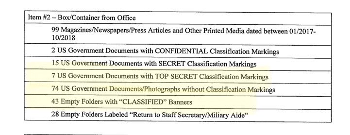 The FBI has released an updated inventory from the Mar-a-Lago search. Trump had 7 Top Secret documents and 43 empty folders with classified banners in his office.